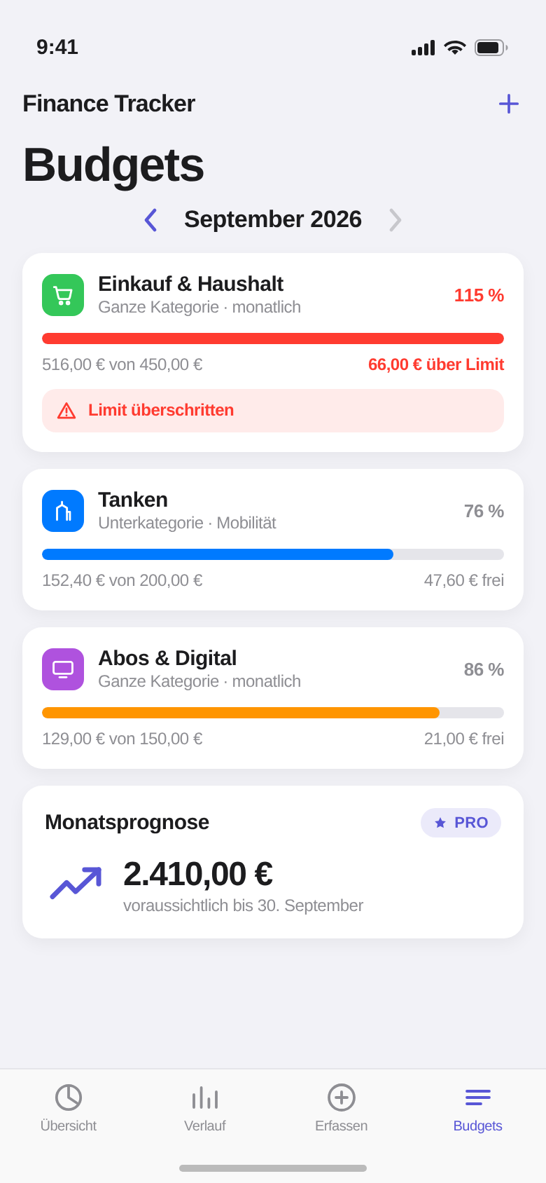 Budgets mit Fortschrittsbalken