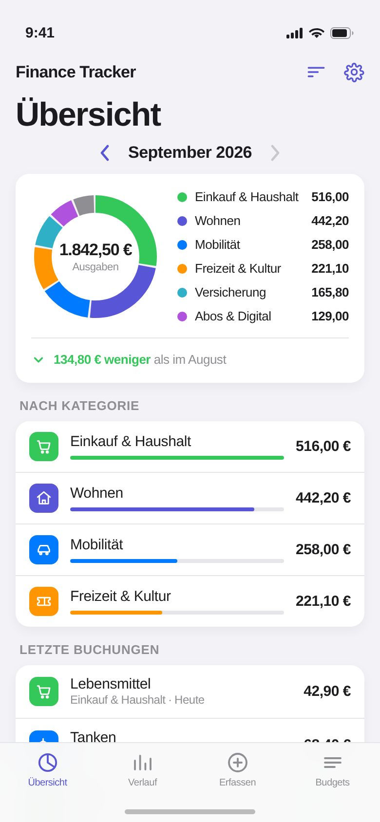 Finance Tracker Monatsübersicht mit Ringdiagramm und Kategorienliste